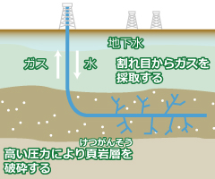 シェールガス