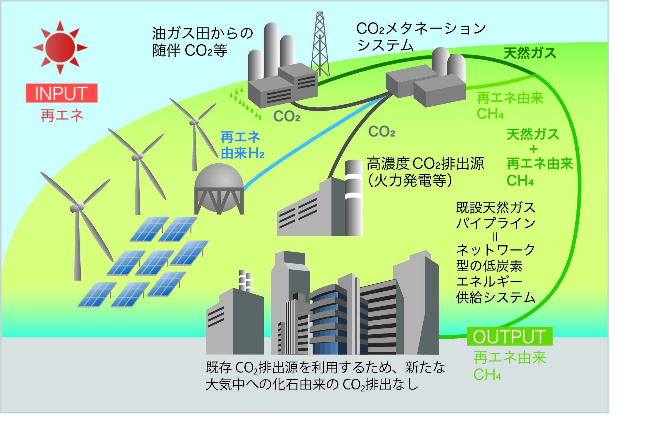 【INPEX】メタネーション概念図.jpg